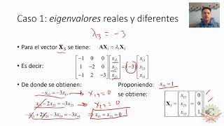 Eigenvalores y eigenvectores [upl. by Gerick]