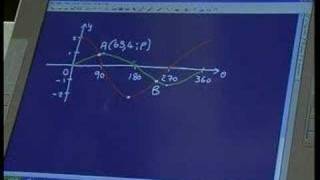 Maths 911  Grade 12 Trigonometry Graphs [upl. by Yaffit]