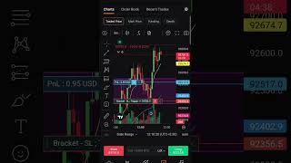 Bitcoin holding live trade  long trade crypto trading bitcoin shorts trader [upl. by Barthelemy]