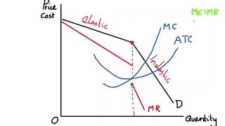 511 The Kinked Demand Model Equilibrium [upl. by Wehhtam788]