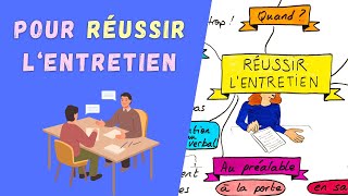 RÉUSSIR LENTRETIEN  tout ce quil faut savoir [upl. by Bergerac]