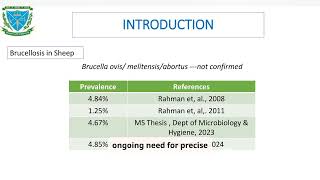 Brucellosis in sheep and Goats in Bangladesh [upl. by Sivahc]