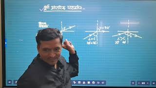 पूर्ण आन्तरिक परावर्तन एवं इसकी शर्तेtotal internal reflection and its conditionch9 Ray optics [upl. by Pet]