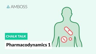 Pharmacodynamics  Part 1 How Drugs Act on the Body [upl. by Ahsaele]