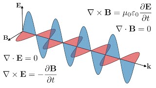 Electromagnetic waves from Maxwells equations [upl. by Bel]