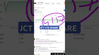 JCT LTD share latest news JCT LTD share latest news today JCT share news 🔥shorts sharemarket [upl. by Eaton]