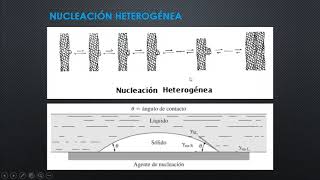 Solidificación de Metales [upl. by Nerua]