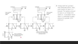 Cylinder Sequencing  Mechatronics [upl. by Nuriel]