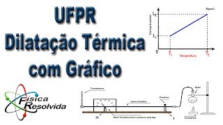 Física Resolvida Questãoexercício Vestibular UFPR  Dilatação Térmica [upl. by Llemmart898]