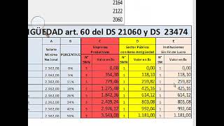 PLANILLA DE SUELDOS Y SALARIOS CALCUL [upl. by Sirtimed]