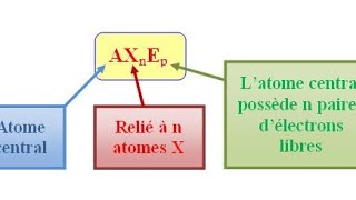 La théorie de Gillespie théorie de VSEPR [upl. by Ahseneuq]