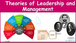 Leadership and Management Theories Principles of leadership and management Simplified [upl. by Anavoj66]