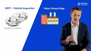 Value Stream Mapping  Understand what it is [upl. by Rehptsirhc435]