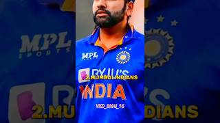 TOP 10 IPL TEAMS WITH MOST FANS IN 2024 cricket ipl2023csk ipl [upl. by Paresh]