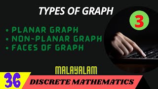 Planar graph  Non Planar graph  Faces of graph  Discrete Mathematics  Malayalam [upl. by Lyrahs182]