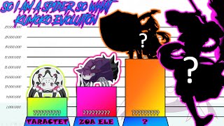 SO I AM A SPIDER SO WHAT Power Levels  KUMOKO EVOLUTION  Kumo Desu Ga Nani Ka Ep 20 SPOILER [upl. by Mireielle]