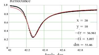 Surface Plasmon Resonance on a Au film at λ  9751 nm [upl. by Asiel376]