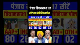 quotPunjab Vidhan Sabha Election 2025 Latest Opinion Polls  Bhagwant vs Rahul  UPA BJP SAD AAPquot [upl. by Otrebliw]