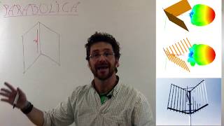 PARABOLICA tipos de antenas [upl. by Aronid]