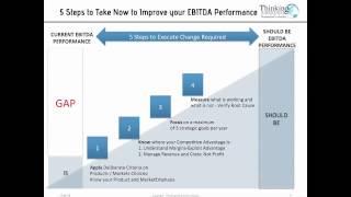 06  5 Steps to Take Now to Improve your EBITDA Performance [upl. by Artekal725]