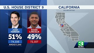 California 2024 General Election Results  Updates at 6 am [upl. by Zachar]