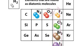 Diatomic molecules [upl. by Nickey]