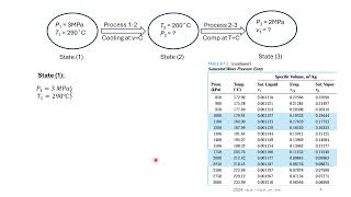 Tutorial 2  Part 1  Using Thermodynamic Tables  Solved Example [upl. by Shelbi]