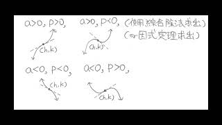 三次函數背法 三次函數 標準式 一般式 [upl. by Tiphane]