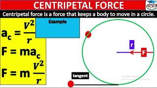 L12  Method of reducing friction  Centripetal force  Centrifugal force  Ch3  9th Physics [upl. by Jonie]