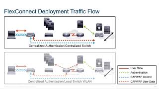 4 Describe FlexConnect Deployment [upl. by Bloom]