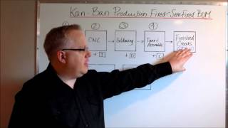 Kan Ban Manufacturing Layout Lean Principles [upl. by Narah]