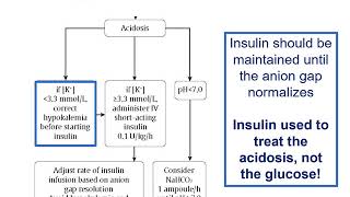 Chapter 15 Hyperglycemic Emergencies [upl. by Jedlicka]