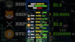 Crypto price prediction for 2025 cryptopriceprediction cryptonews bullrun2024 bullrun2025 [upl. by Reed327]