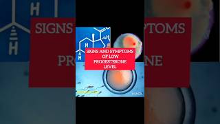 Signs of low progesterone level fertilitytalks progesterone pregnancysymptoms delay fertility [upl. by Cristabel676]