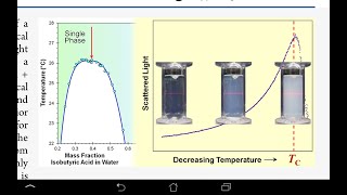 Fisicoquímica de Interfases Tensoactivos no iónicos [upl. by Onitsirc]