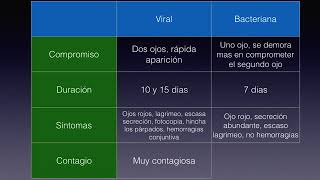 conjuntivitis infecciosa [upl. by Anayit302]