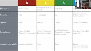 11DISC Motivadores  Para conocer a los demás primero debo conocerme a mi mismo [upl. by Gillmore]