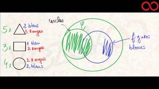 Probabilités Diagrammes de Venn [upl. by Lyreb]