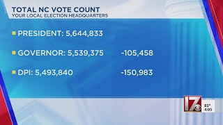 How Trump won NC while Democrats won statewide races [upl. by Rfinnej728]