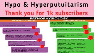 MSN 33 Pituitary Gland Disorders Hyperputuitarism amp Hypopituitarism INC syllabus [upl. by Lawson932]