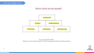 Skills to get minimum Level 4 from ICAO English Test [upl. by Wendy]