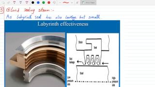 important notes 1 Notes on Nuclear and Gland Sealing Steam [upl. by Catlaina]