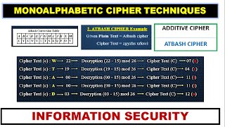 Monoalphabetic substitution Example Additive Cipher Atbash Cipher xRay Pixy [upl. by Arlon]