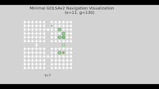 Goal reduction w loop removal demo video 1 [upl. by Eiten]