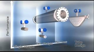 OPTIMASS Product Family by KROHNE English [upl. by Wyler]