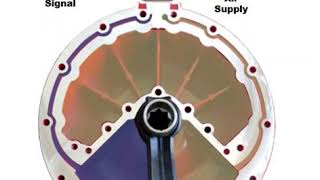 Easytork Pneumatic Rotary Vane Type Actuator  How Our Springless Fail Safe Reservoir Works [upl. by Betthezul]