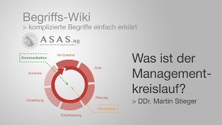 Was versteht man unter dem Managementkreislauf [upl. by Suoivatra786]