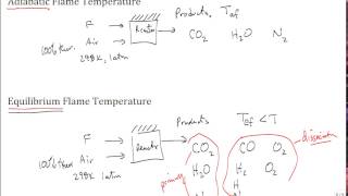 intro equilibrium flame temperature [upl. by Besnard]