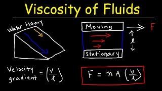 Viscosity of Fluids amp Velocity Gradient  Fluid Mechanics Physics Problems [upl. by Means109]