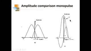 RADAR Engineering 15EC833  Module 4 Topic 4  Monopulse Tracking Amplitude comparison monopulse [upl. by Rednazxela983]